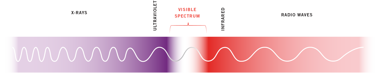 Infrared Spectrum