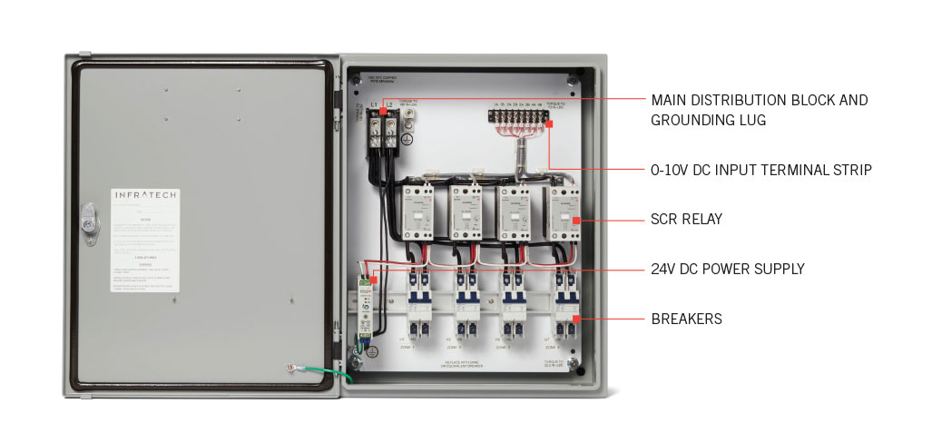 Home Management Relay Panel