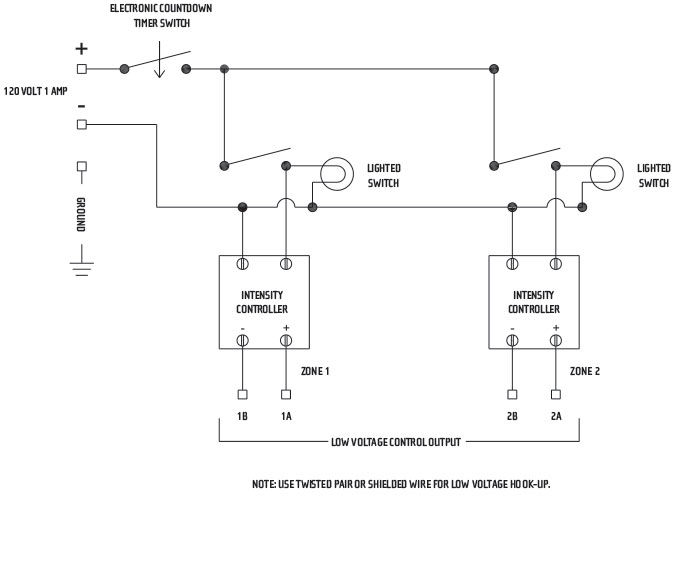 Two Zone Analog Controller