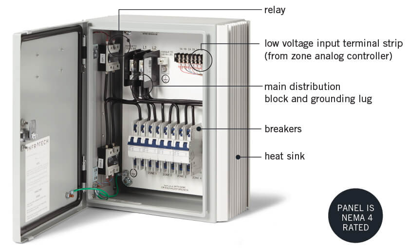 (text from top to bottom): relay | low voltage input terminal strip (from zone analog controller) | main distribution block and grounding lug | breakers | Panel is NEMA 4 Rated