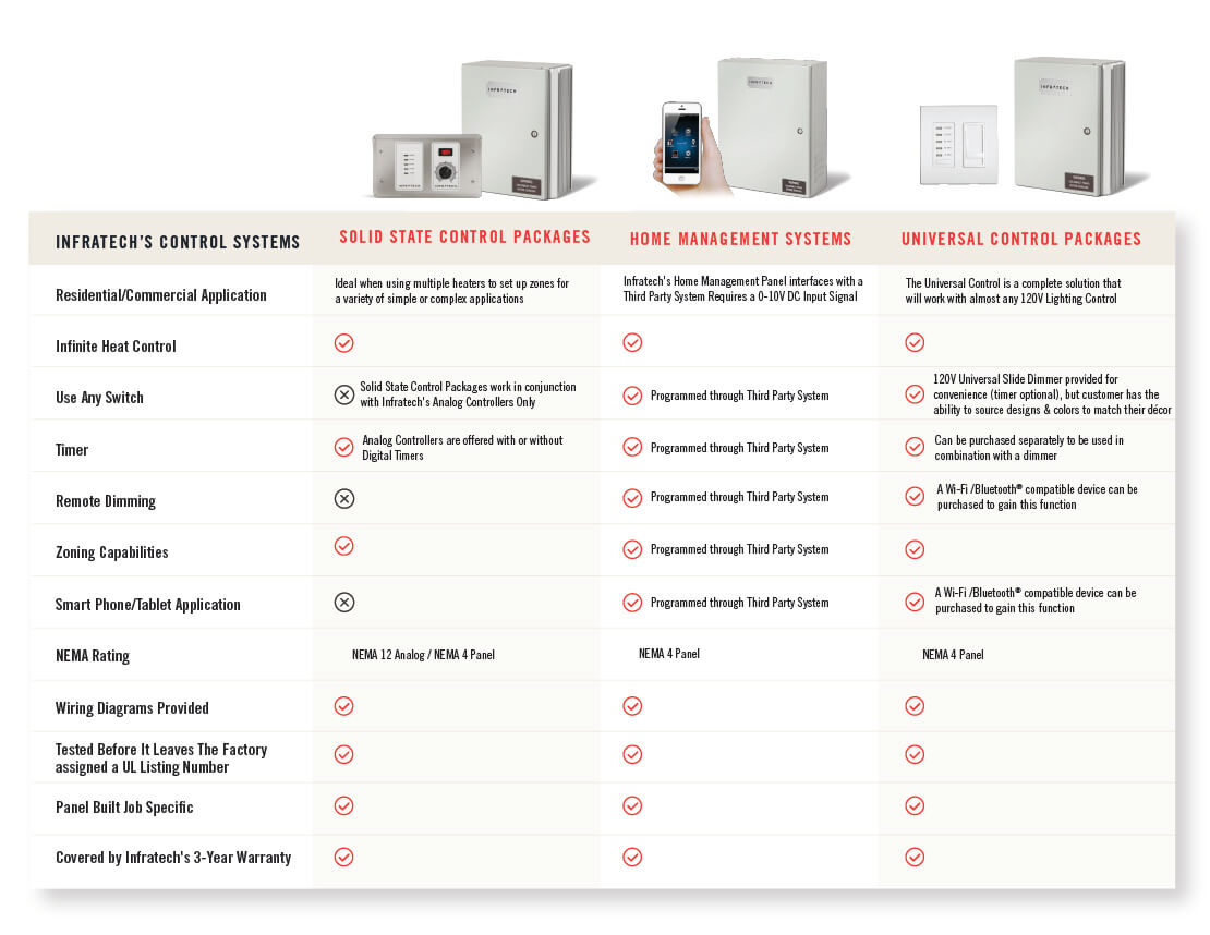 Infratech Control Systems