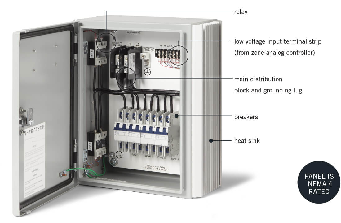 (text from top to bottom): relay | low voltage input terminal strip (from zone analog controller) | main distribution block and grounding lug | breakers | Panel is NEMA 4 Rated