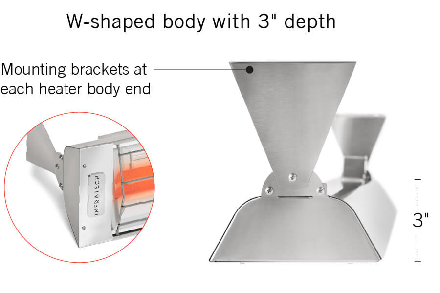 W-shaped body with 3 inch depth | Mounting brackets at each heater body end | 3 inch height
